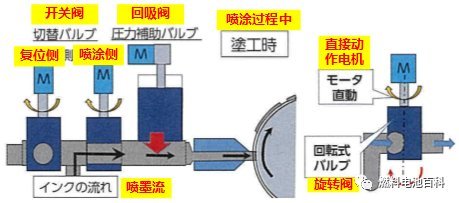研學丨豐田Mirai二代燃料電池電堆生產技術(一)