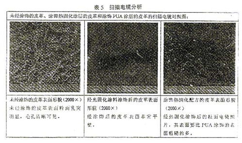 乳液樹脂水性光固化涂料及油墨研發(fā) 三